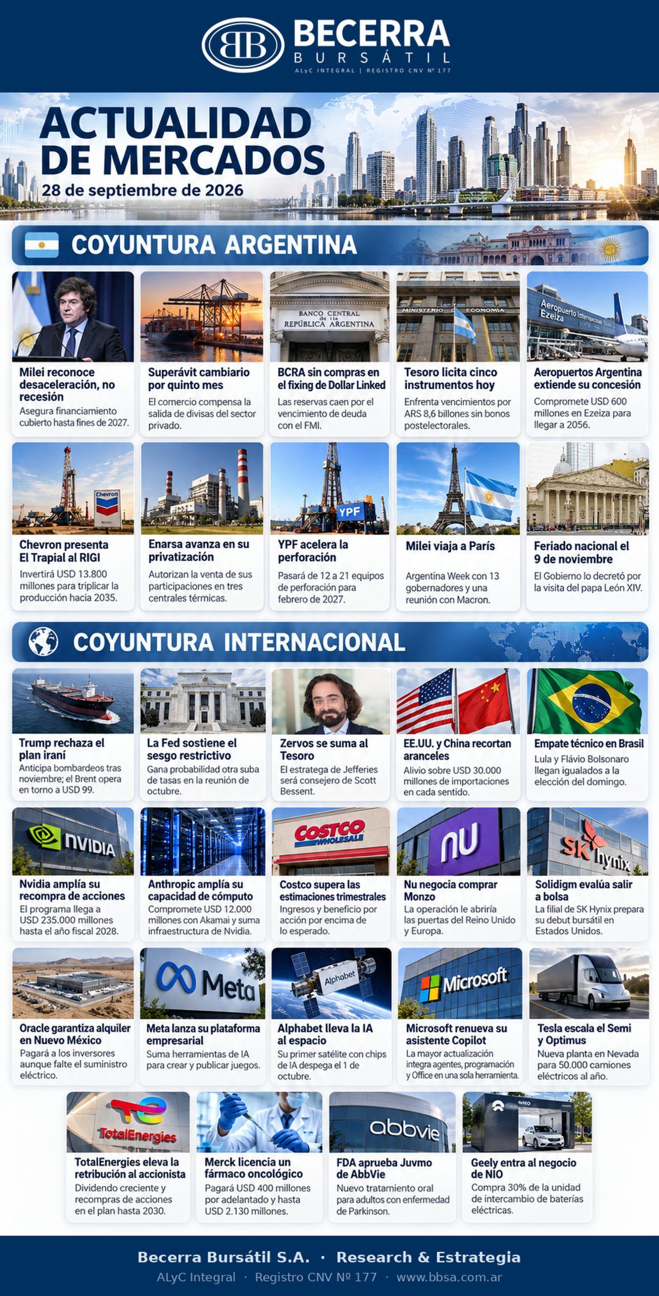 Infografía Actualidad de Mercados del 28 de septiembre de 2026: las claves de la coyuntura argentina e internacional