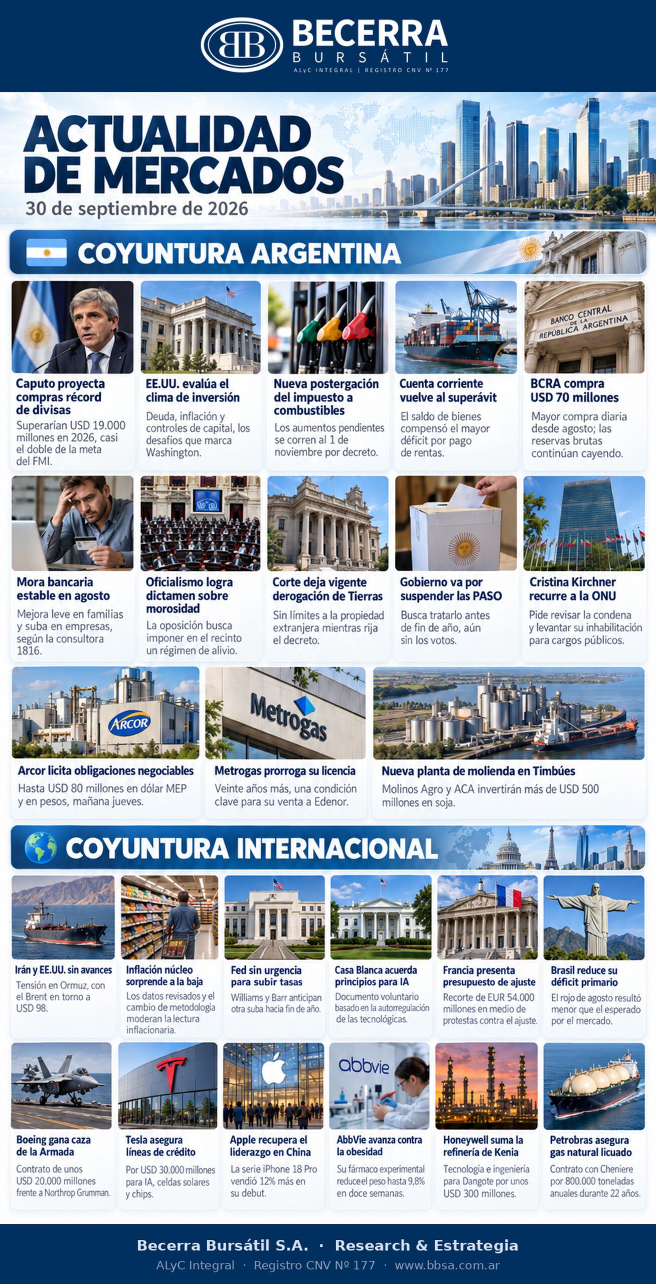 Infografía Actualidad de Mercados del 30 de septiembre de 2026: las claves de la coyuntura argentina e internacional