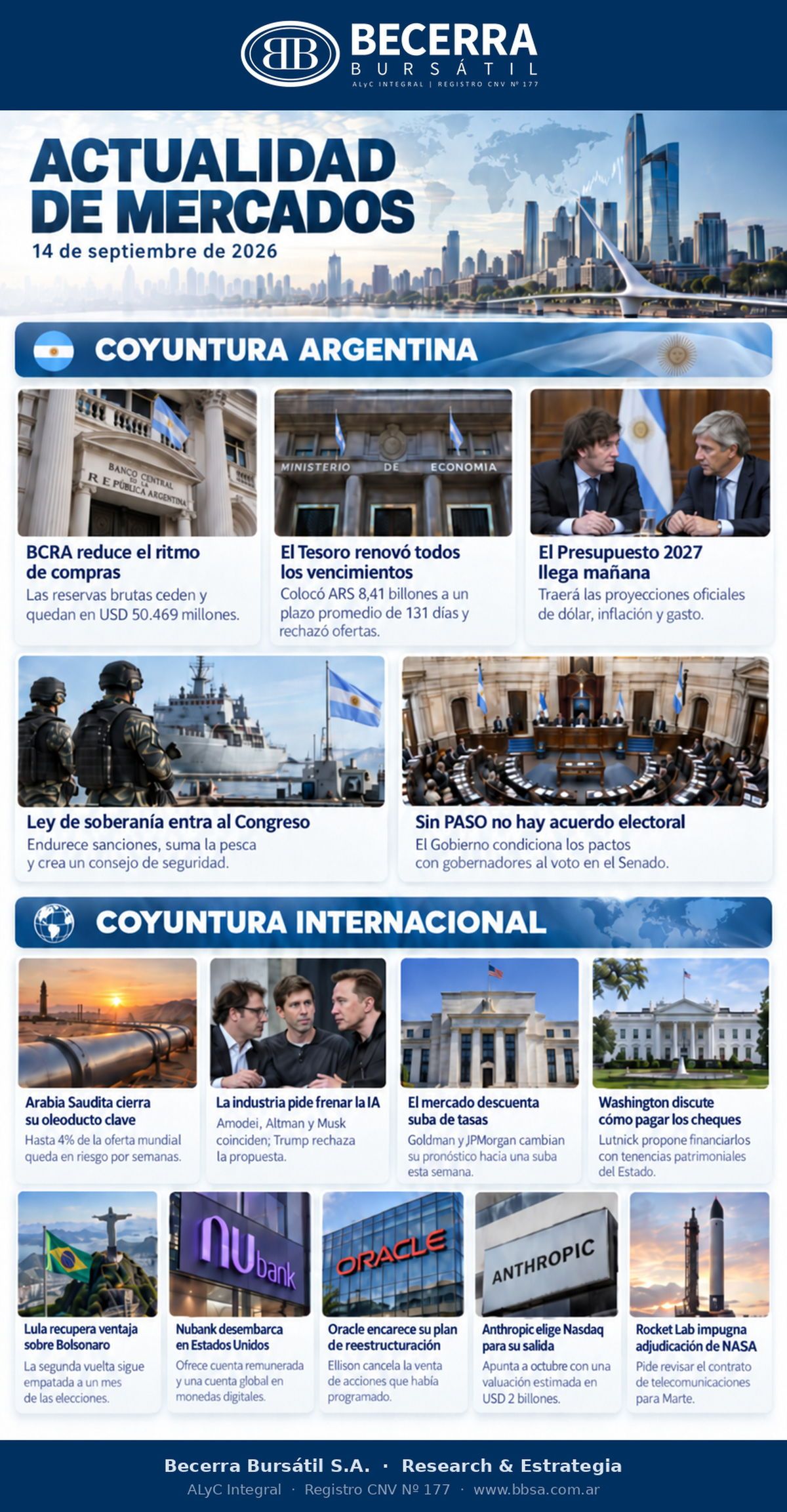 Infografía Actualidad de Mercados del 14 de septiembre de 2026: las claves de la coyuntura argentina e internacional