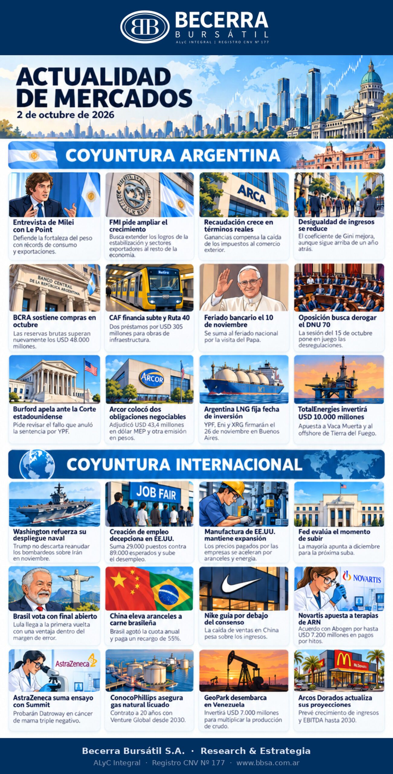 Infografía Actualidad de Mercados del 2 de octubre de 2026: las claves de la coyuntura argentina e internacional
