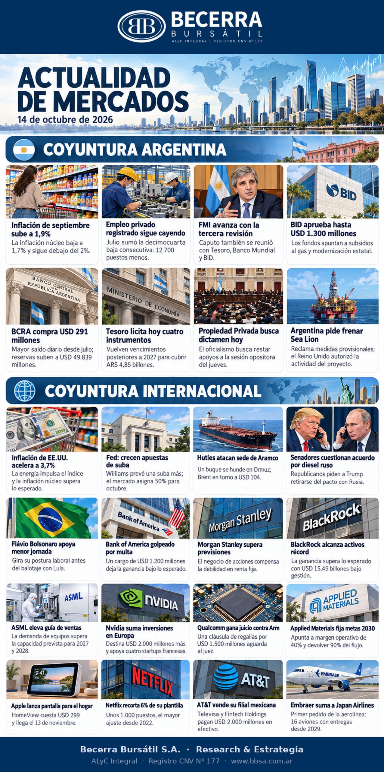 Infografía Actualidad de Mercados del 14 de octubre de 2026: las claves de la coyuntura argentina e internacional