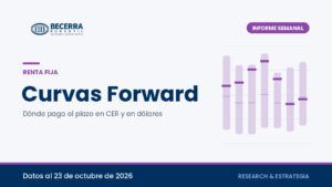Informe semanal Curvas Forward de Becerra Bursátil, datos al 23 de octubre de 2026